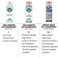 Za BMW tačno podudaranje aerosol sprej za dodir up up boju i sprej 2k Clearcoat - odaberite boju