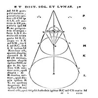 Skala Zemlje, sunce, i mjeseca, aristarchus poster Print od izvora nauke