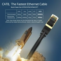Veetop 5M 16FT CAT Ethernet kabel, profesionalni mrežni zakrpi za patch 40Gbps 2000MHZ S FTP LAN žice,