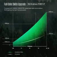 YN360III Pro RGB Full Color LED video svjetlo s daljinskim upravljačem Touch Podešavanje posebnih rasvjetnih efekata CRI 95+ 5600K Temperatura boje