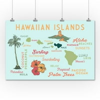 Havajski otoci, tipografija i ikone