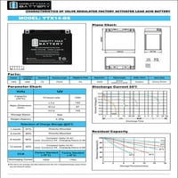 YTX14-BS 12V 12Ah zamjenjuje YFM YTM Bruin kodiak + 12V AMP punjač